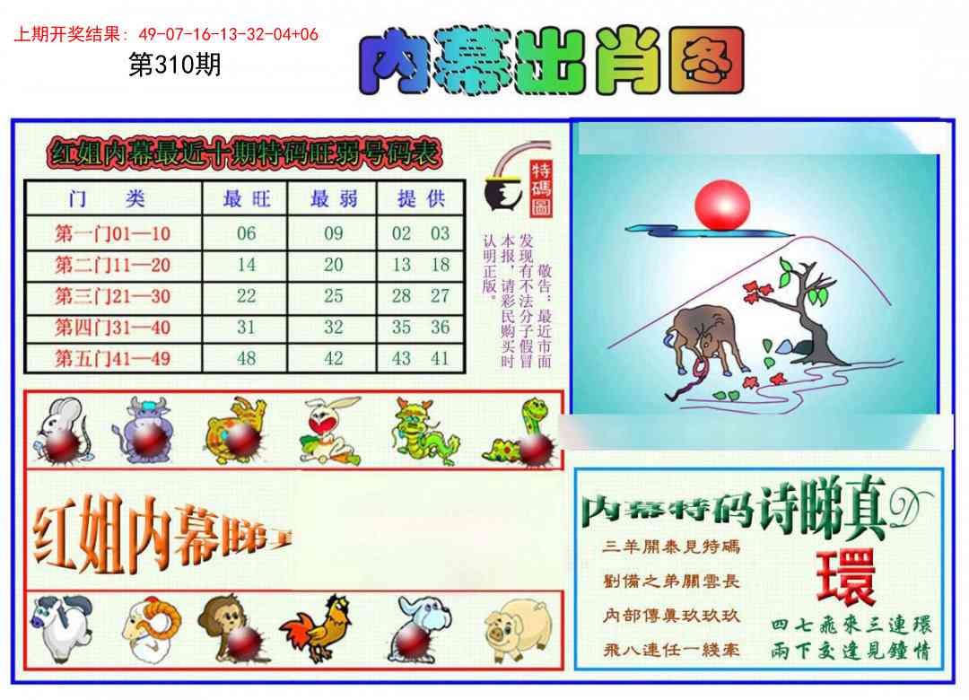 310期红姐内幕出肖[图]