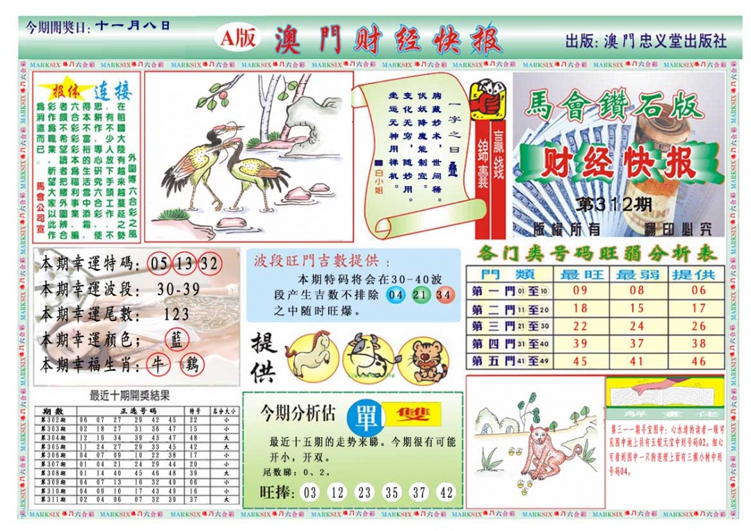 312期财经快报A[图]